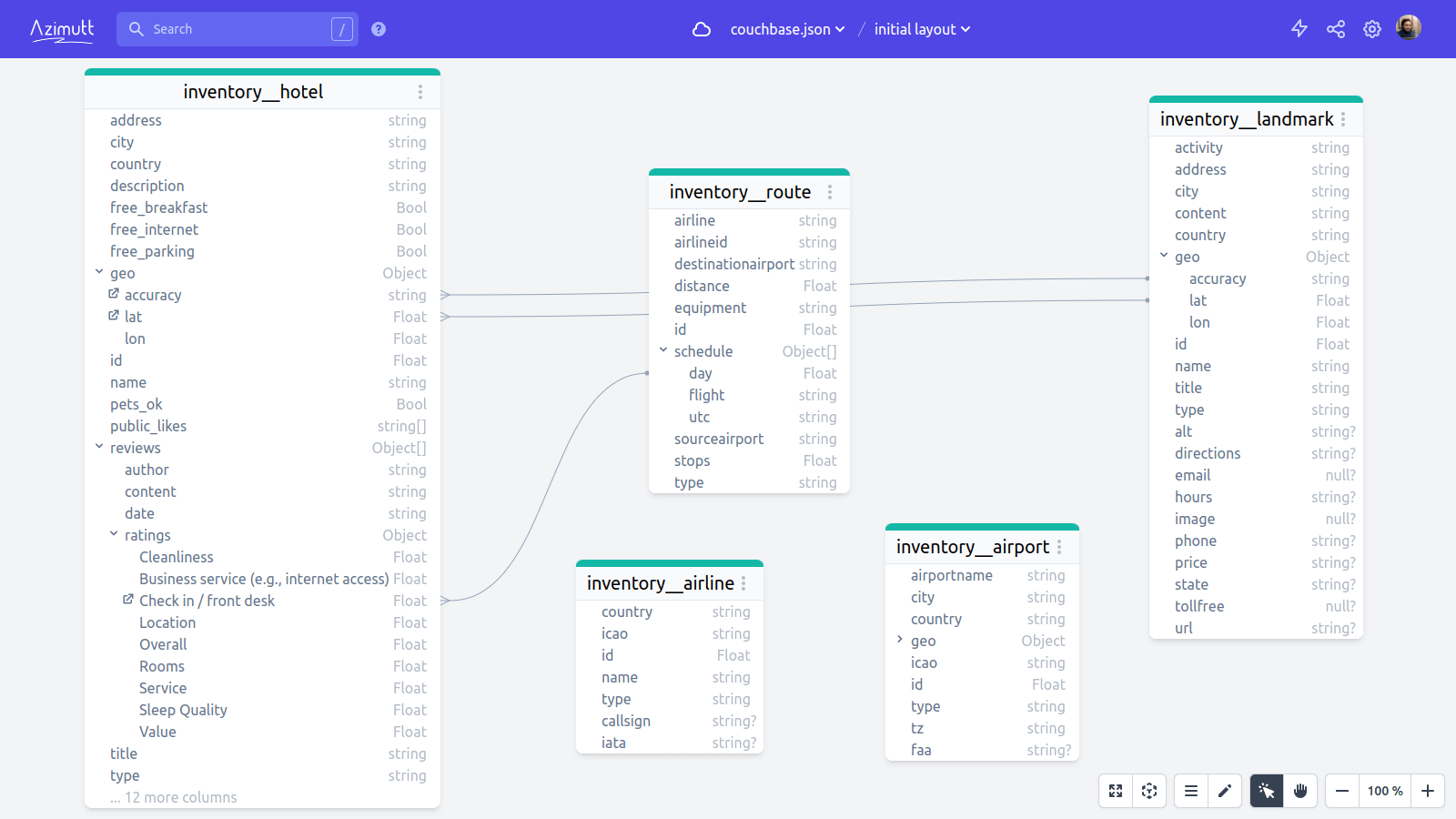 Couchbase schema in Azimutt