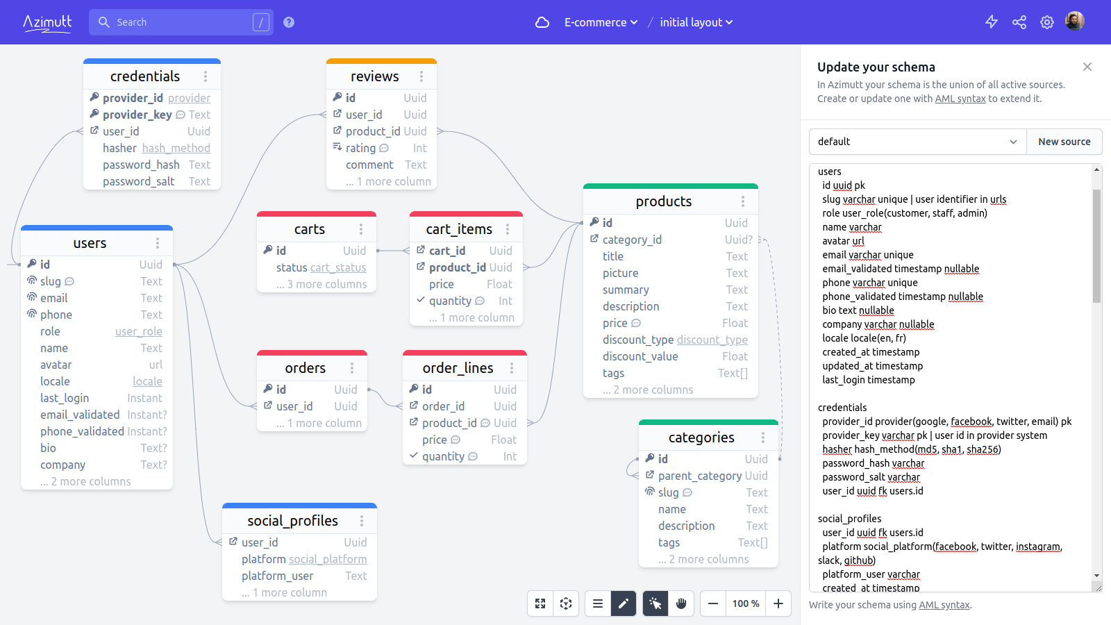 Design fast with AML